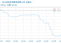 2024年4月15日最新邯郸低合金板卷价格行情走势查询