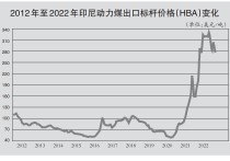 沪铜供应端支撑较强 近期价格高位波动