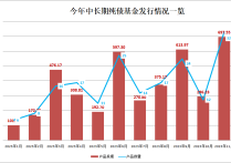 公募基金加速布局超长期国债ETF