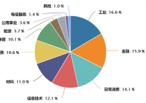 韩国半导体产业景气恢复