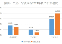 ↑6.4%！深圳一季度经济“成绩单”来了