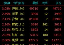 （2024年4月10日）今日沪铜期货和伦铜最新价格行情查询