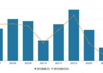 【财经分析】可转债一级发行降至冰点 二级市场交易日趋火热