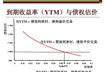 『Choice智数』含权债券估值与定价浅析