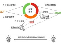 多项数据冲突、采销金额矛盾，分拆上市获批的兴福电子疑云仍存