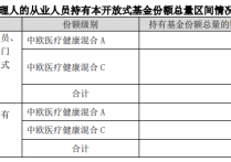 明星基金频遭内部赎回，基民如何看？两个问题需反思……