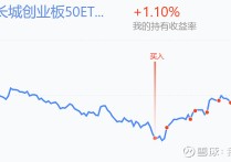 金价铜价高位运行！有色金属ETF领涨两市，煤炭、券商ETF集体下行