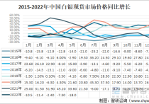 （2024年4月29日）今日白银期货和comex白银最新价格查询