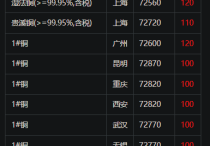 2024年4月17日烟台高线价格行情今日报价查询