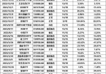 “熊出没”持续释放红利，这家公司2023年大赚超13倍！