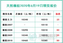 （2024年4月8日）今日天然橡胶期货最新价格行情查询