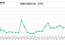 2024年4月5日最新漳州耐蚀钢筋价格行情走势查询