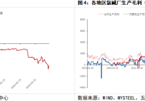 氧化铝厂多惜售挺价 价格持续大涨的可能性不大