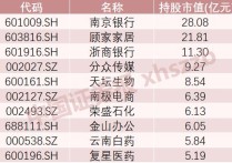 唱响A股好公司系列海康威视：智能物联网万亿市场规模大趋势下，提前布局主业和创新业务的组合，面对未来不确定性具有较强韧性！