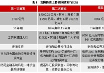 财联社债市早参5月15日|超长期特别国债首发在即，MLF利率会跟进降息吗？4家券商集体因金通灵遭罚，涉及发债、并购等环节