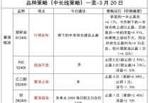 供应端炒作落幕 碳酸锂价格向下空间不大