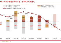 票息难寻 债市投资者“花式”找收益