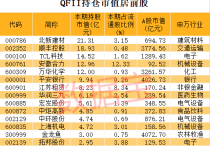 超级慢牛浮现，这些股获社保与QFII长线重仓（附名单）