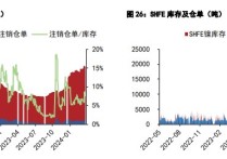 再通胀交易继续驱动镍价维持高位 沪镍暂时观望