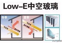 3月29日LOW-E玻璃开工率为88.7%