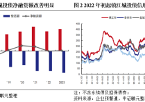 地产债收益率走低，房企融资化债仍需时间