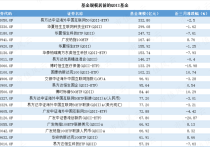 80亿！债基又出“爆款”！