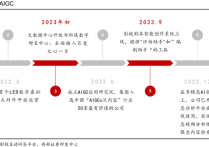 2024快手磁力大会：以智能重塑生意经营全链路